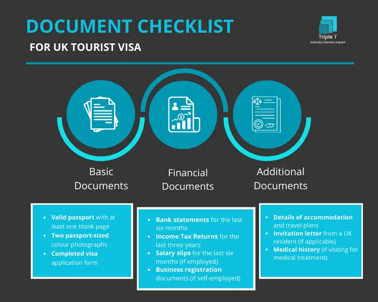 Heading Home for the Holidays, or Just a Holiday? Why Your Family’s UK Visitor Visa Might Be at Risk in 2025 3 image 203