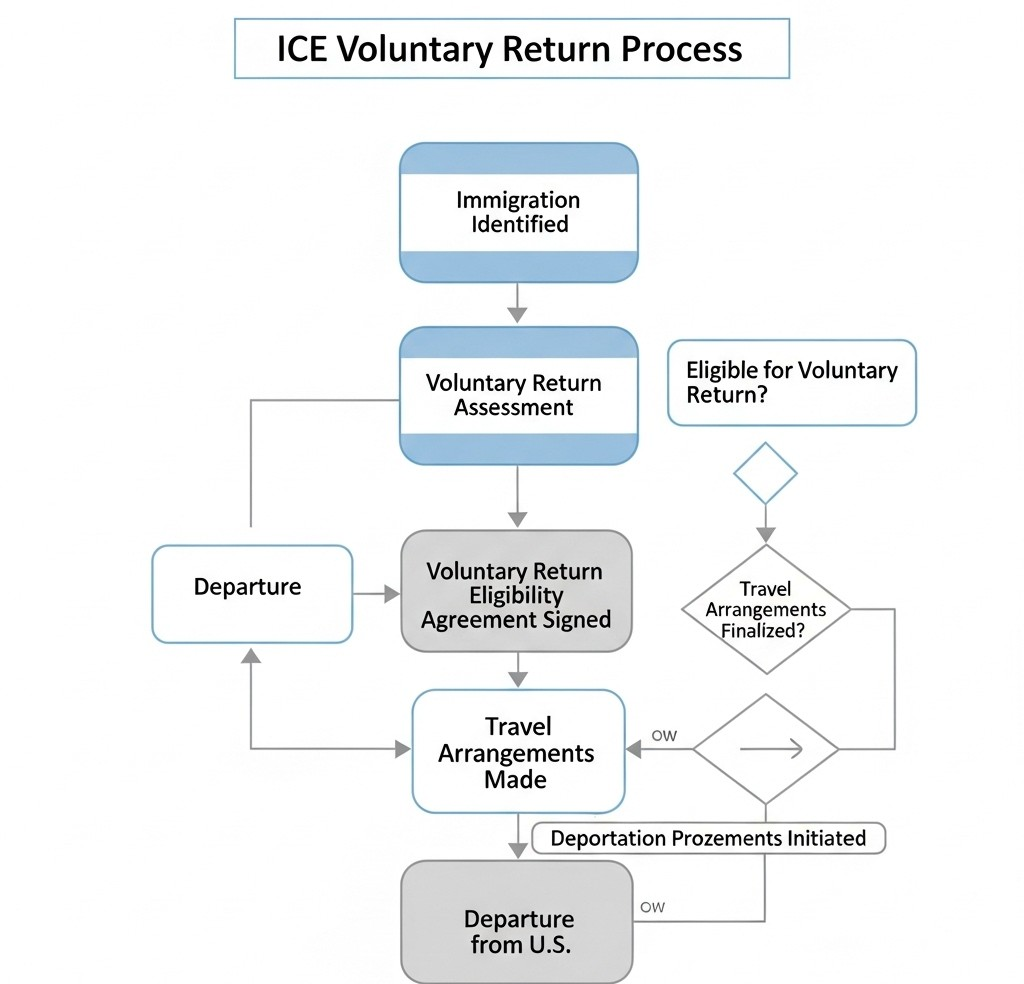 The $1,000 Voluntary Self-Deportation Stipend: A Compassionate Guide to Your Options 2 DHS travel stipend