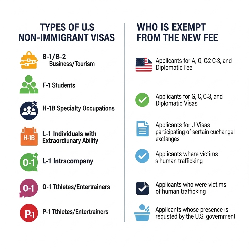 Navigating the U.S. Visa Integrity Fee: A Practical Guide for Applicants 2 Visa Integrity Fee