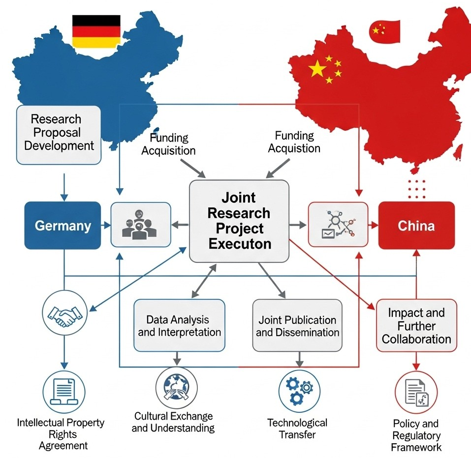 Sino-German Scholarship 2026: Your Guide to Intelligent Numerical Mathematics 2 study in Germany requirements