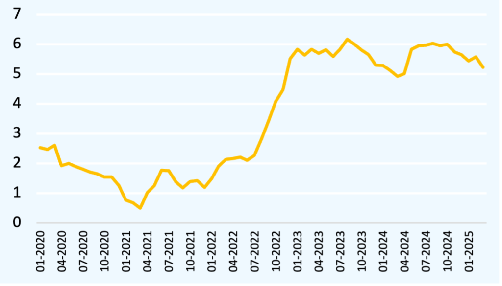 New Yorkers Could Receive $1800 Relief Payment as Inflation Refunds Wind Down — But Only Under Specific Conditions 3 Inflation Trends in New York State from 2020 to 2025