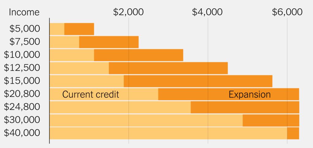 New Yorkers Could Receive $1800 Relief Payment as Inflation Refunds Wind Down — But Only Under Specific Conditions 2 New York BABY Benefit Distribution