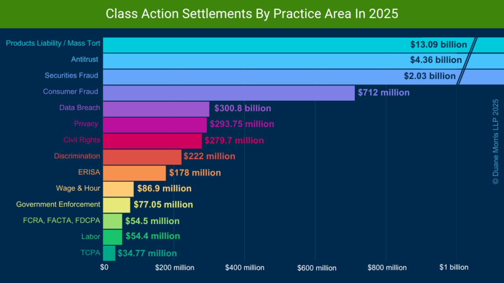 Google’s $8.75 Million Chromebook Settlement: What Illinois Parents Need to Know About the Student Privacy Case 2 Settlement Amounts Across Major BIPA cases