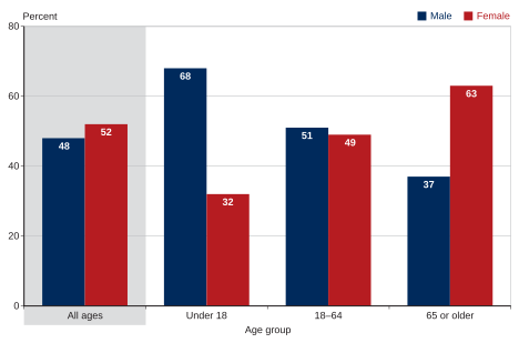 2025 Social Security Check payment dates across beneficiary groups