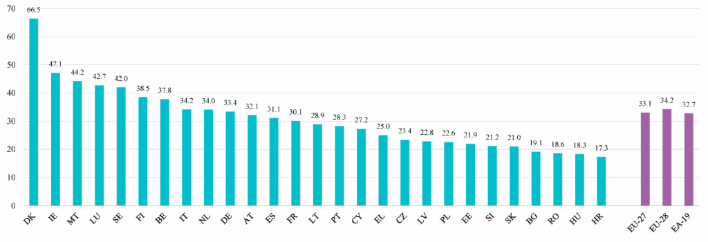 A bar chart showing the impact of income tax rates on raises