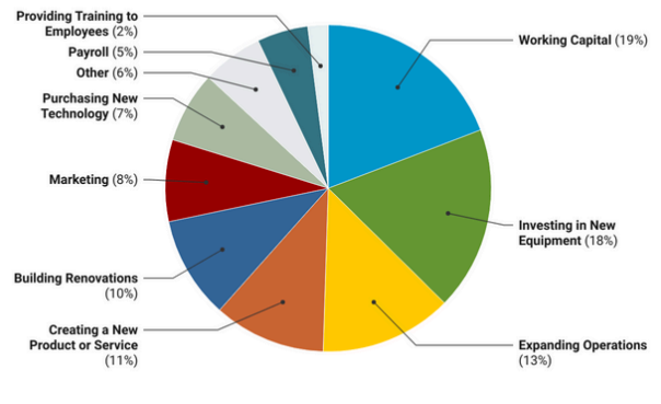 Alaskans typically use their PFD payments