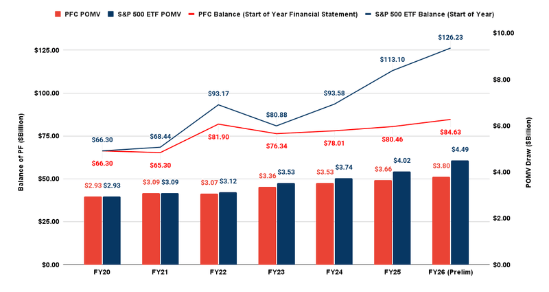 Alaska's Permanent Fund Dividend payment waves for 2025