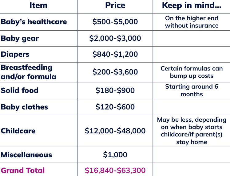 New York’s $1800 ‘BABY Benefit’ Just Launched—Here’s Who Gets Paid and How to Claim It Fast 2 Average Newborn Expenses