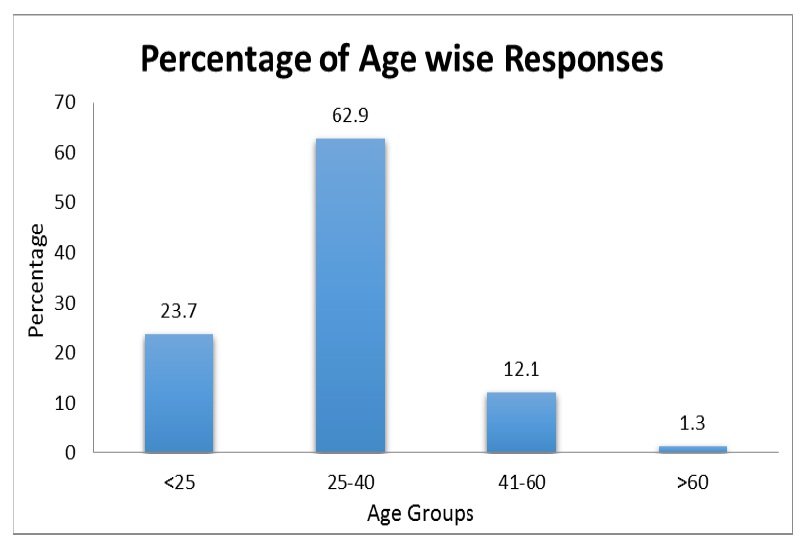 Bar chart comparing projected benefit levels for different age groups under a potential freeze