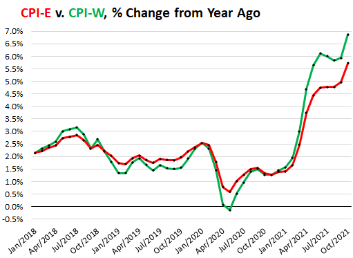 This $200 Social Security Boost Could Be Life-Changing — But There's One Big Catch 2 CPI-W vs. CPI-E inflation rates