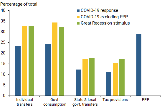 Federal stimulus checks