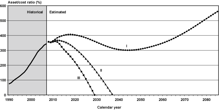 Projected state policy shifts on Social Security taxation