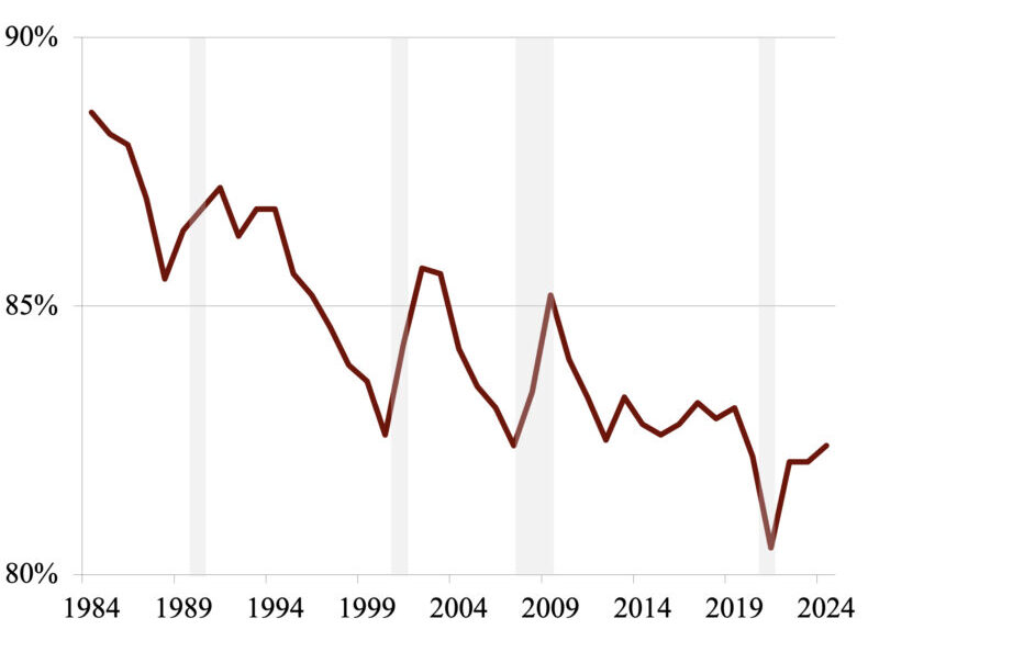 Rise of the Social Security taxable wage base