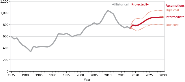 Government Exposed: Secret Plan Could Strip Social Security from 750,000 Americans This Year 2 SSDI approvals under proposed Social Security rule change