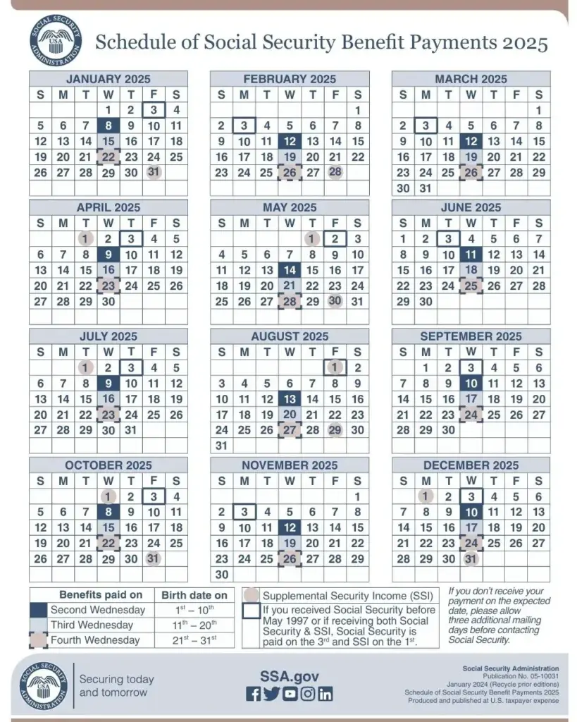 Double Social Security Checks Are Coming in December — Here’s Who Gets the Bonus and the New Raise 2 SSI payment dates
