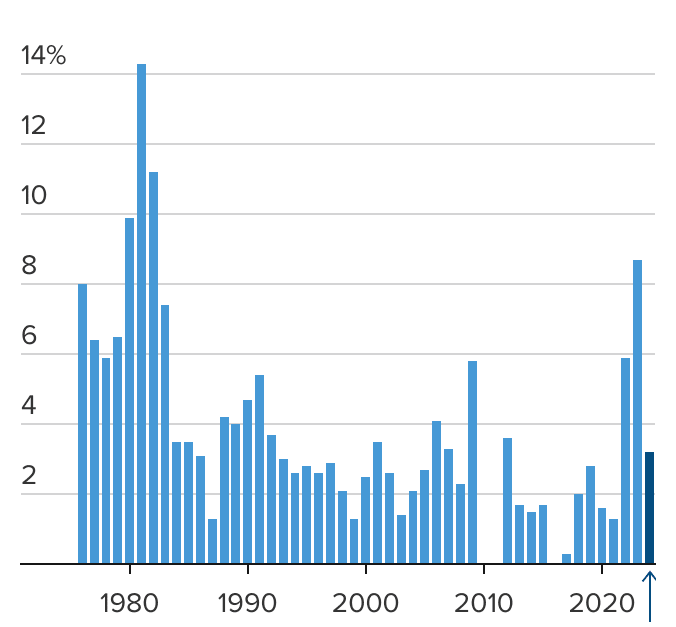 Double Social Security Checks Are Coming in December — Here’s Who Gets the Bonus and the New Raise 3 Social Security COLA adjustments