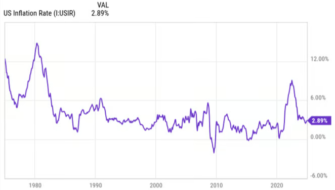 The 2.8% Social Security Raise Is Official — See How Much More a $2,000 Check Will Pay You Each Month 4 Social Security COLA rates from 1980 to 2020