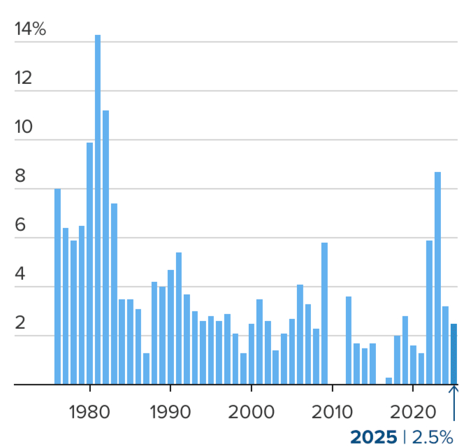 Government Raises the Bar for Qualifying for Social Security Benefits: What This Means for You 3 Social Security Maximum Monthly Benefit
