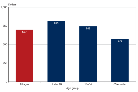 Social Security Payments Are Coming—But Only If You Know the Wednesday Rotation for Nov. 12, 19, and 26 3 Social Security beneficiaries