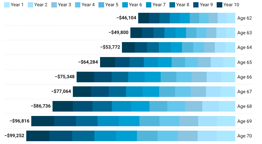 Social Security Is Giving Couples Over $1000 More in 2026 — Here’s Exactly How Much You’ll Get and When It Arrives. 3 Social Security benefit