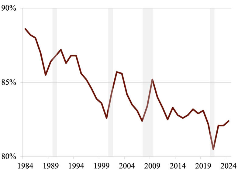 Social Security earnings Cap