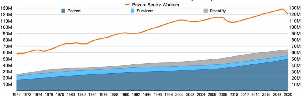Social Security paper checks