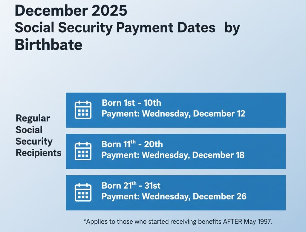 Retirees Get Ready — Here’s the Full December 2025 and January 2026 Social Security Timeline 2 Social Security payment dates for retirees based on birthdate