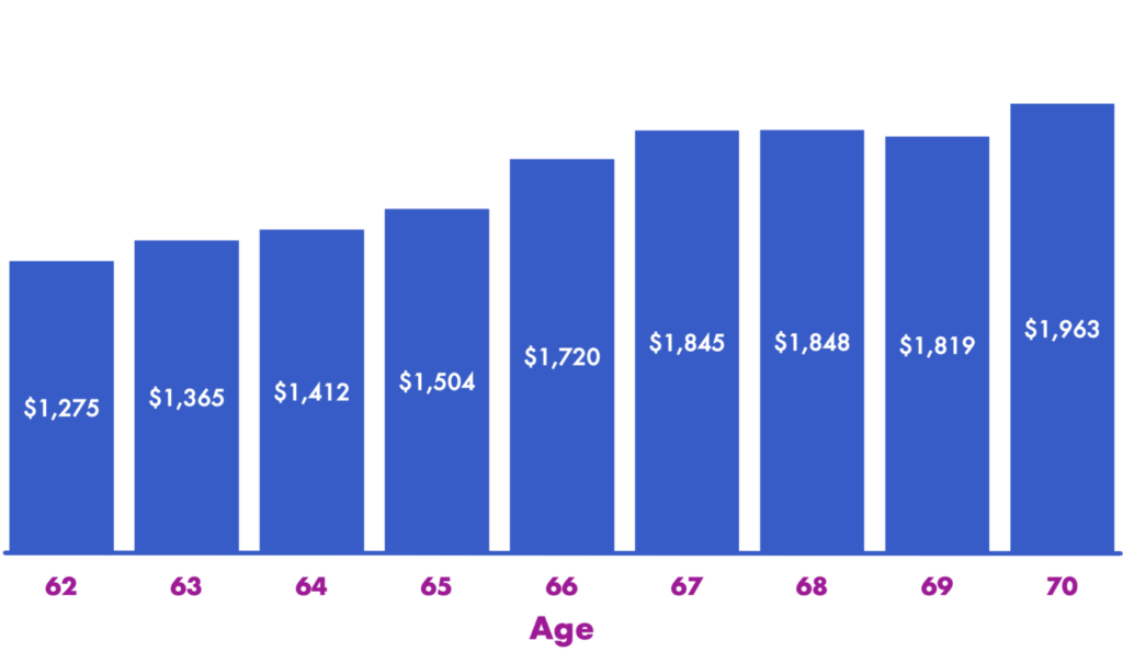 Social Security retirement benefits