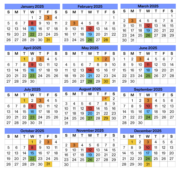 Massive Payment Gap Revealed: Why November’s Social Security Schedule Just Set Off Alarms 2 Timeline showing key SSA payment dates in November 2025