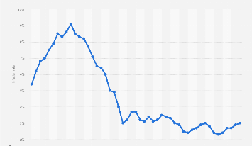 Social Security Recipients to Receive 2.8% Raise Early: Who Will Get the Boost First 2 U.S. inflation rate and Social Security COLA increase