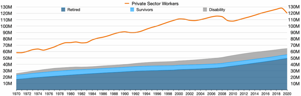 U.S. states that have repealed Social Security taxes