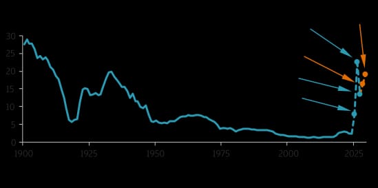 $2000 Stimulus Checks Could Drop Soon—But Only If You Earn Under This Critical Threshold 3 U.S. tariff revenue and consumer inflation