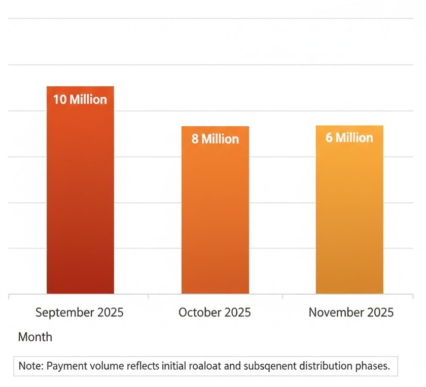 $400 Inflation Relief Payments Begin — Check If Your Deposit Has Been Sent 2 $400 Inflation Relief Payments from September to November 2025