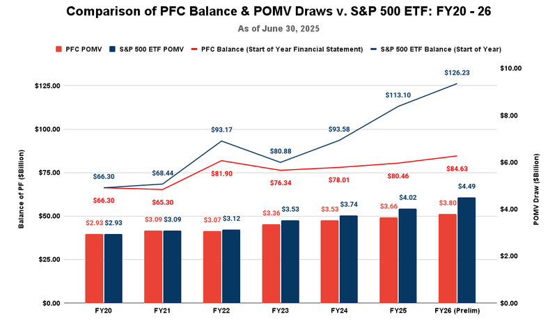 Alaska’s December PFD: Final $1,000 Deposit Arrives on the 18th — Check Eligibility Criteria 3 Alaska PFD amounts