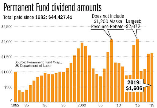 Alaska’s December PFD: Final $1,000 Deposit Arrives on the 18th — Check Eligibility Criteria 2 Alaska PFD distribution timelines