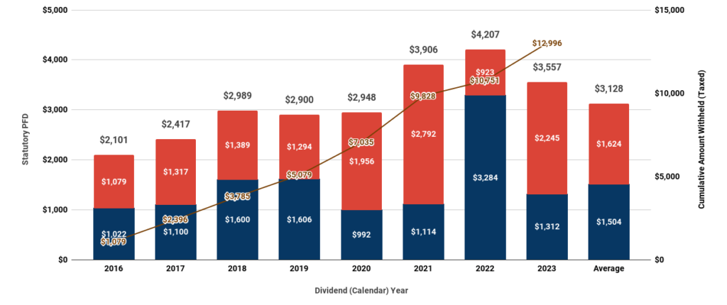 Alaska’s $1000 Direct Payment: Who Qualifies and When Funds Will Be Released 2 Alaska PFD payments