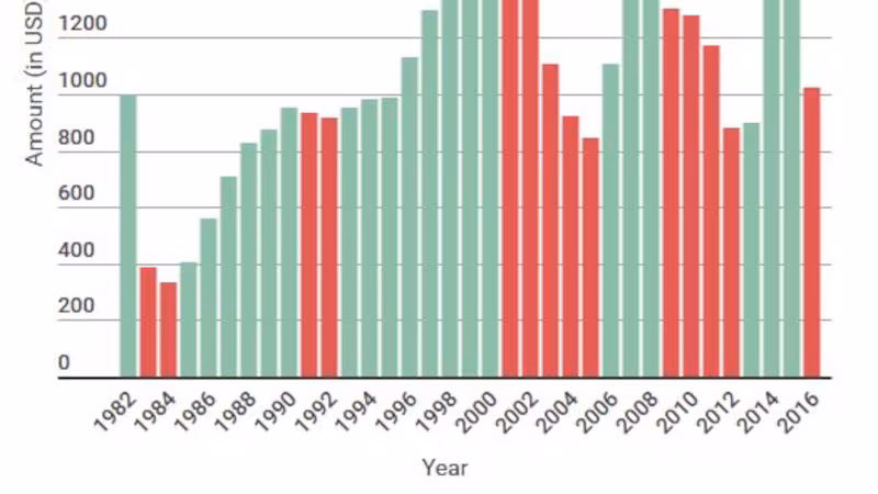 Alaska dividend payment waves