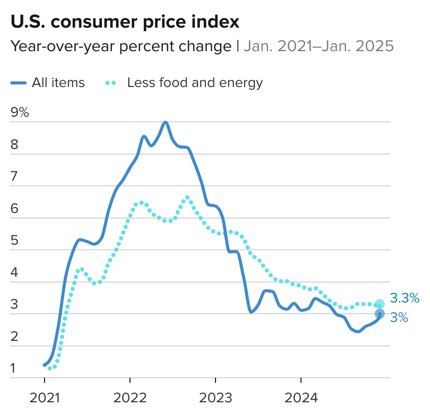Military Retirees in 2026: How Much Your Monthly Pay Will Rise Under the New Adjustment 3 CPI-W component inflation