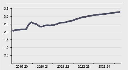 CalFresh maximum monthly benefit levels