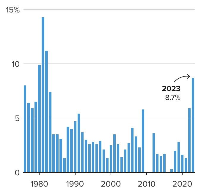 2026 COLA Boost: These Five States Will See the Highest Social Security Payments 2 Cost of Living Adjustment increases