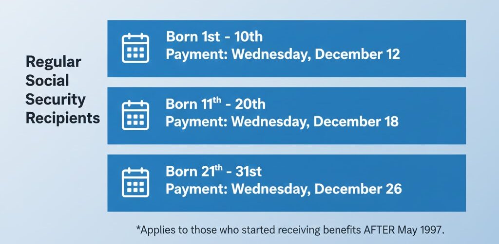 Why Some Social Security Recipients Will Receive Three Payments in December - Check Details 2 Dates for SSI and Social Security
