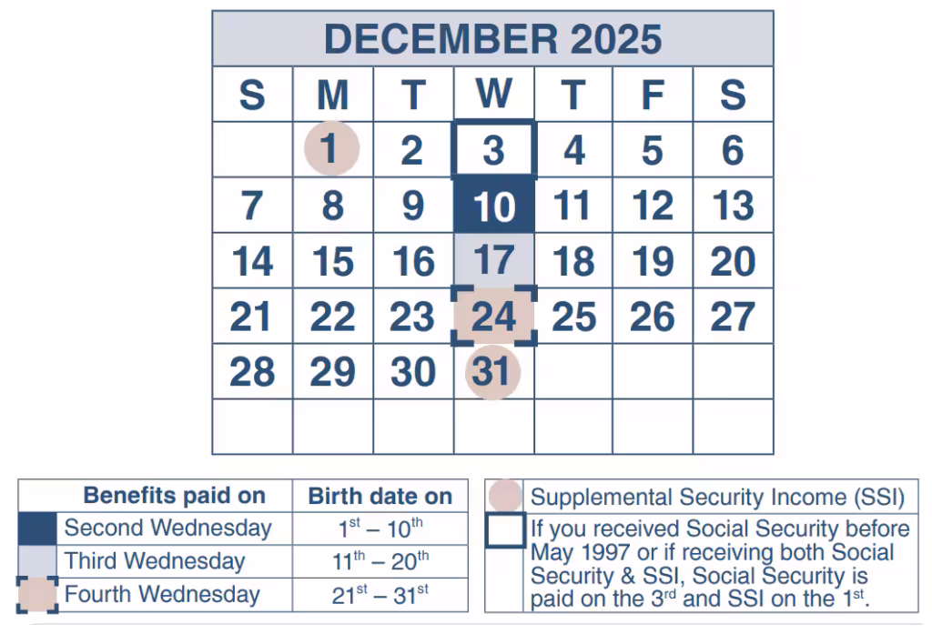 December Social Security and SSDI payment dates by birth date