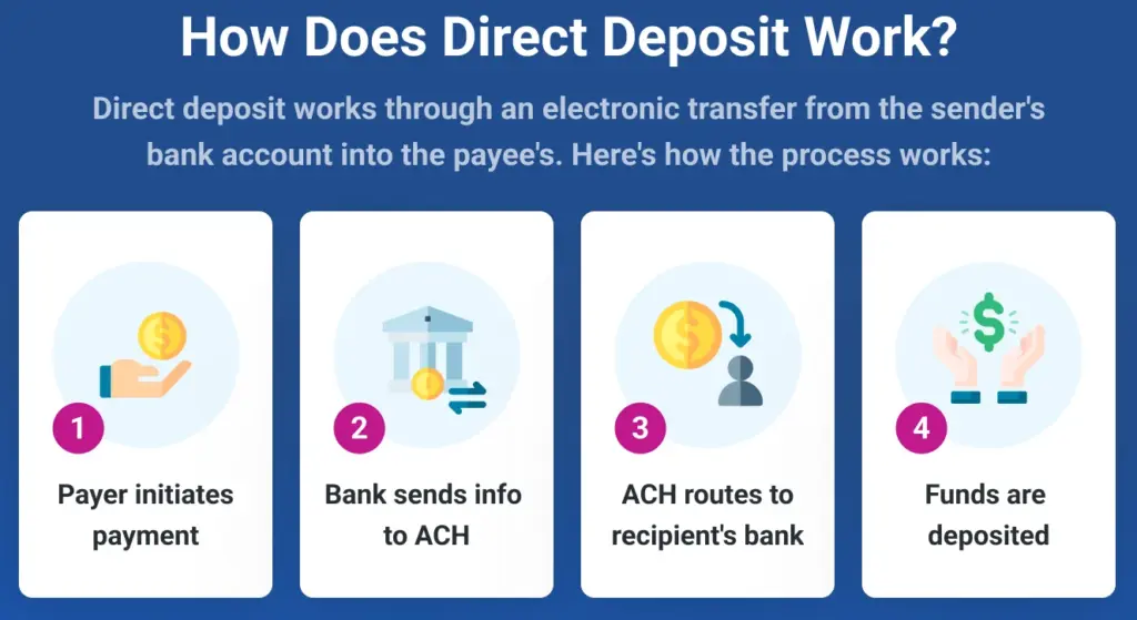 $400 Inflation Relief Payments Begin — Check If Your Deposit Has Been Sent 3 Direct deposit for state relief programs.