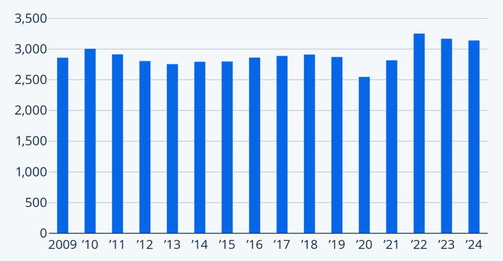 Tax Refunds Still Going Out in 15 States — Check If Your State Is on the List 3 Estimated refund and rebate amounts across the 15 states