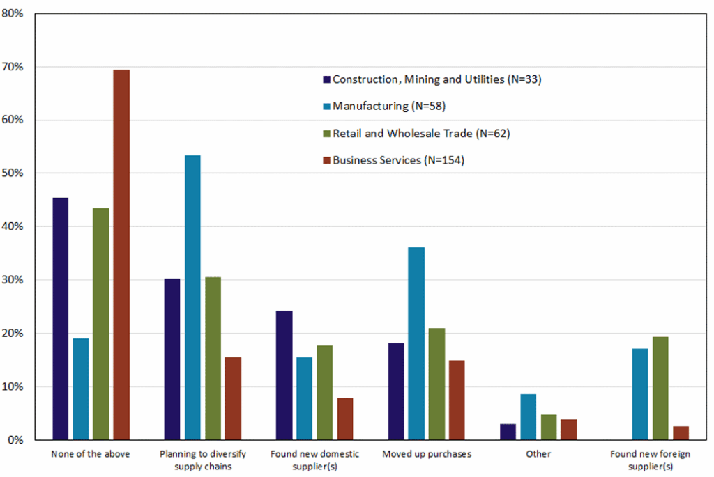 $2000 Relief Proposal: Where the Plan Stands Now and What It Could Mean for You 2 Estimated tariff revenues