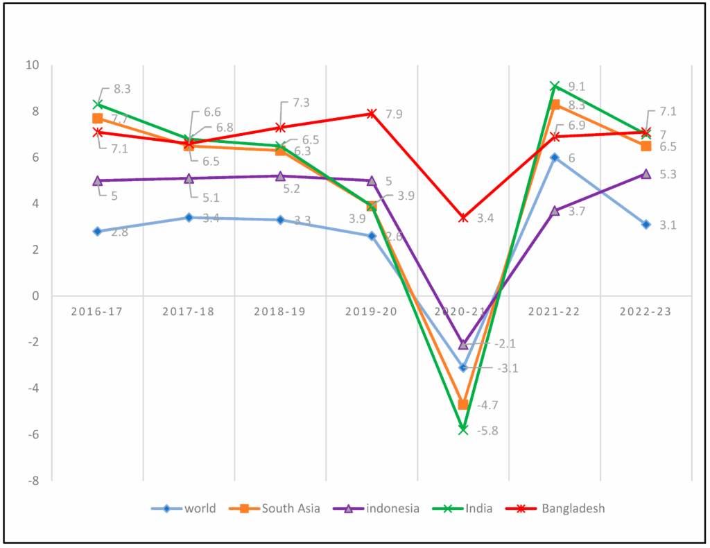 Federal stimulus checks