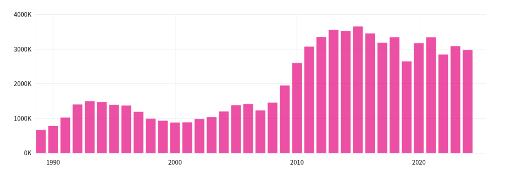 Florida SNAP Benefits Fully Restored — Check Your December Distribution Date Now! 3 Florida SNAP household