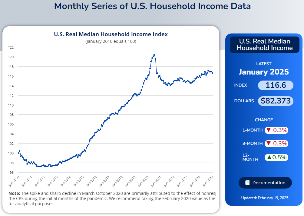 Easy Formula to Estimate Your Real Social Security Benefit - If Planning to Retire in 2026! 2 Historical Average Indexed Monthly Earnings of USA