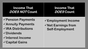 Easy Ways to Boost Retirement Income Without Affecting Social Security Eligibility - Check Details 2 Income counted and not counted toward Social Security earnings limits