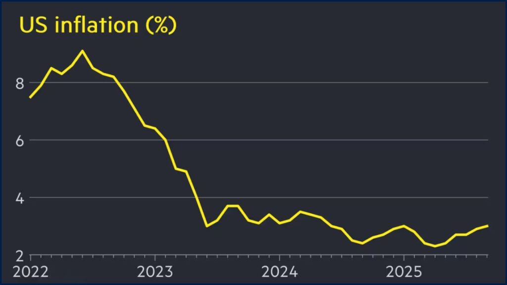 $2000 IRS Deposit Set for December: Check If Your Bank Account Is Eligible 2 Inflation rates from 2022 to 2025